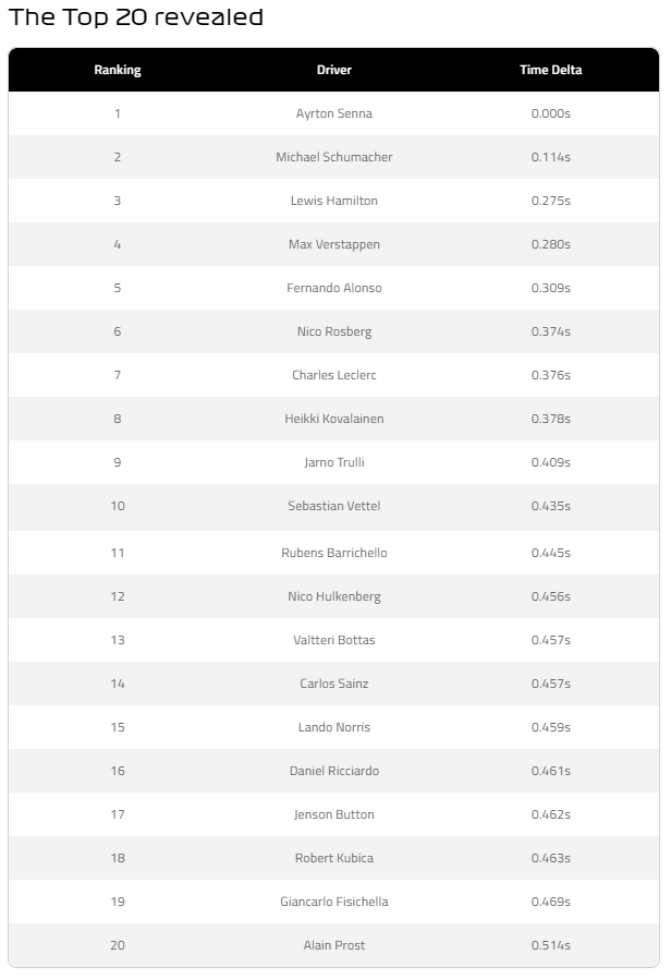 Top 20 driver revealed.png