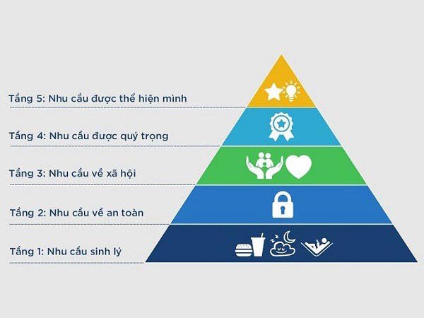 thap-nhu-cau-maslow.jpg