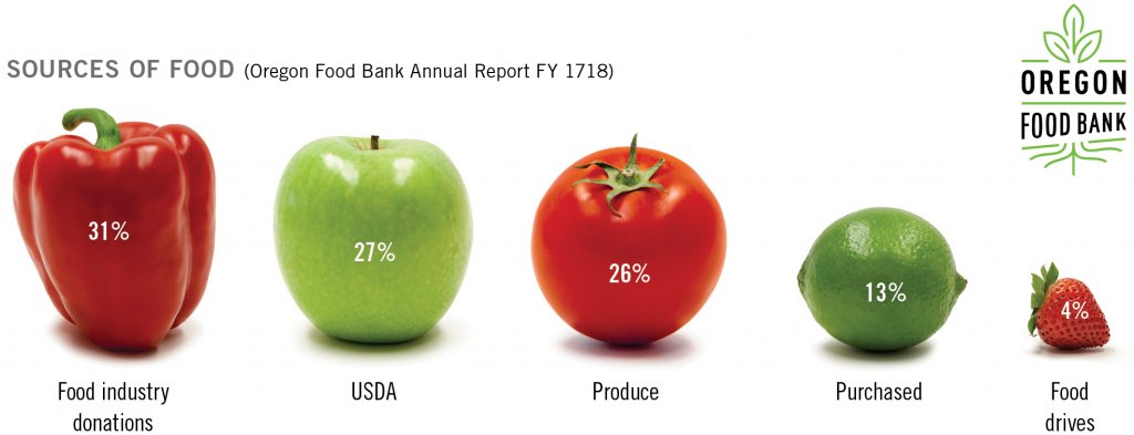 Broadsheet 2019_Food Sources_medium.jpg