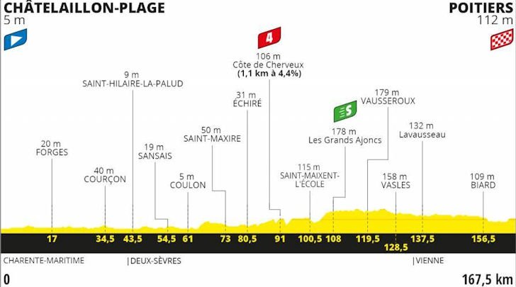 stage-11-profile.jpg