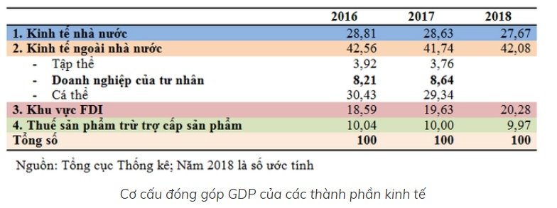 GDP thanh phan.jpg