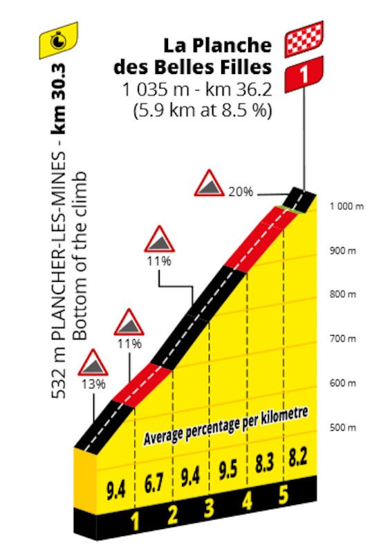 stage-20-la-planche-des-belles-filles.jpg