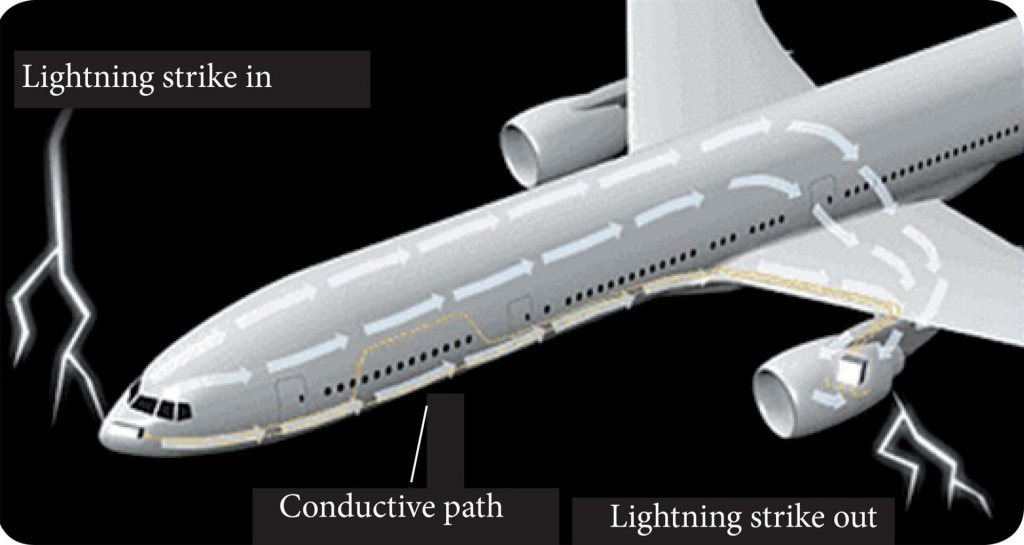 Aircraft-lightning-strike-protection-scaled.jpg