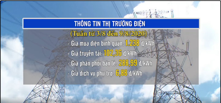 gia thi truong dien.png