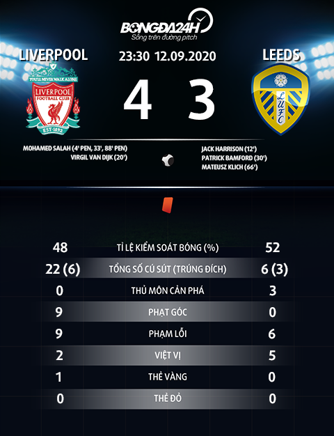 Thong-so-Liverpool-4-3-Leeds.png