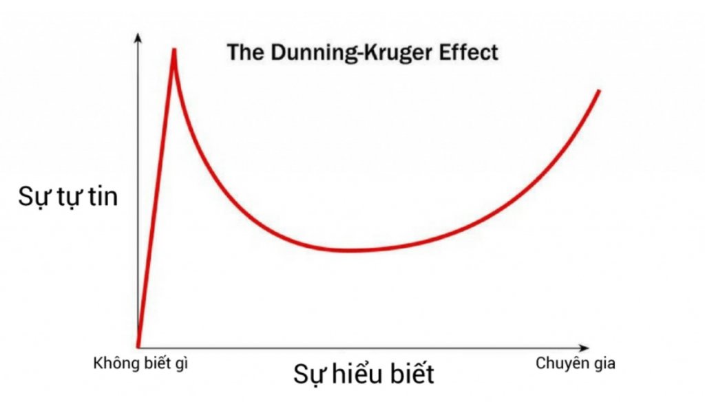 tự tin vs hiểu biết.jpg