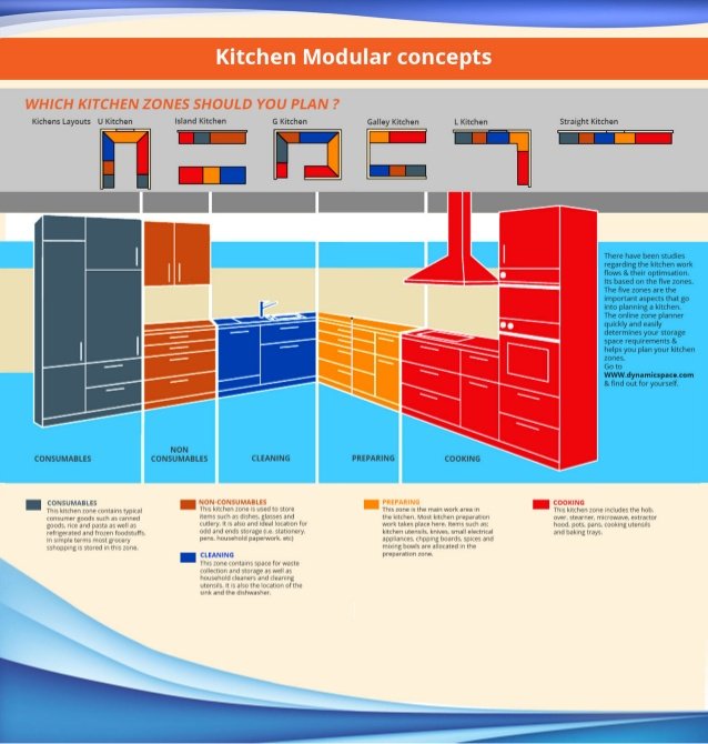 download-catalog-for-best-modular-kitchen-furnitures-and-designs-in-gurgaon-8-638.jpg
