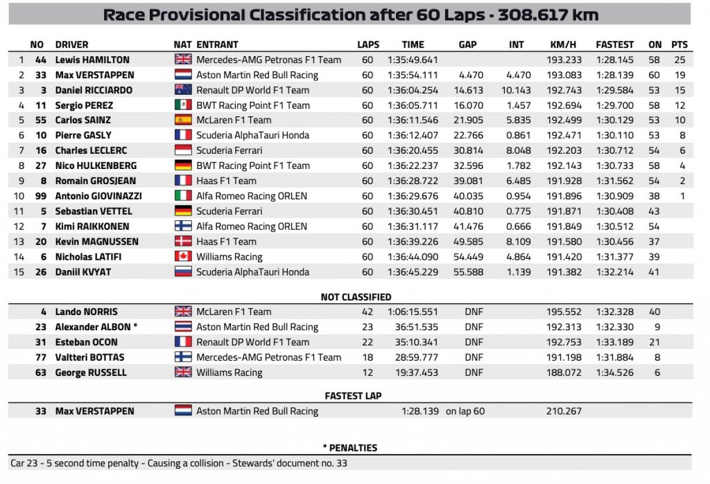 Race result FIA.jpg