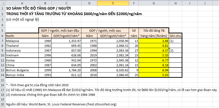 GDP per capita growth comparison.png