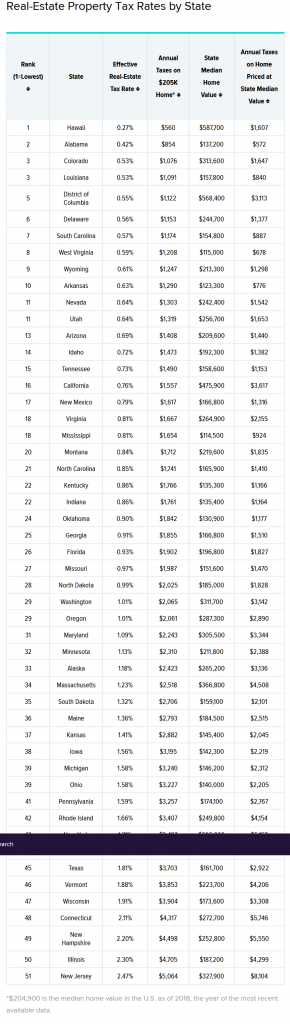 Screenshot_2020-10-19 Property Taxes by State.png