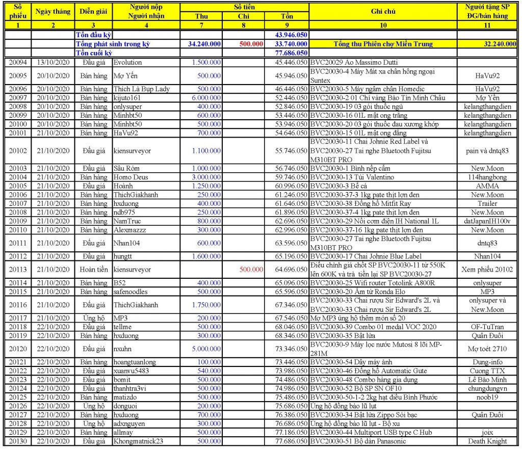 BVC Fund 2020-10-22.jpg