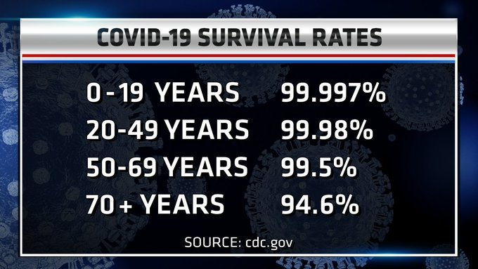 COVID-19-survival-rates.jpg