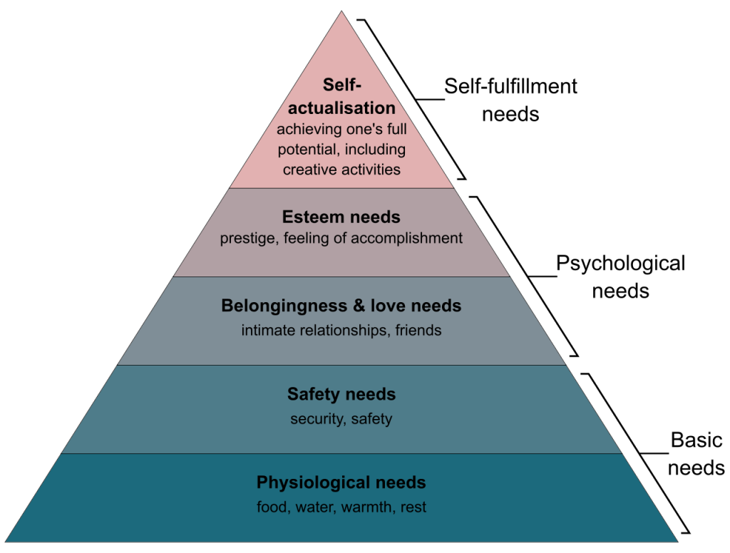 1280px-Maslow's_Hierarchy_of_Needs2.svg.png