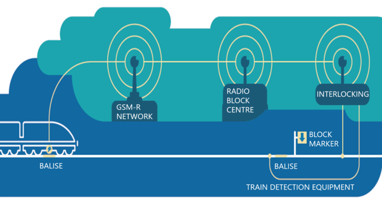 GSMR-environment-780x440.png