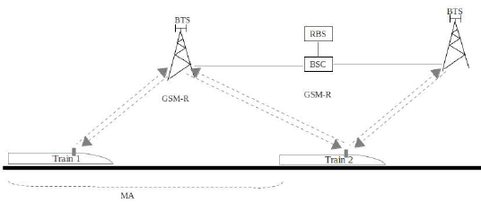 The-GSM-R-Architecture.png