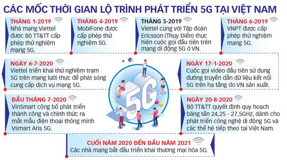 phat-trien-5g-vn-15990970320732023865556.jpg