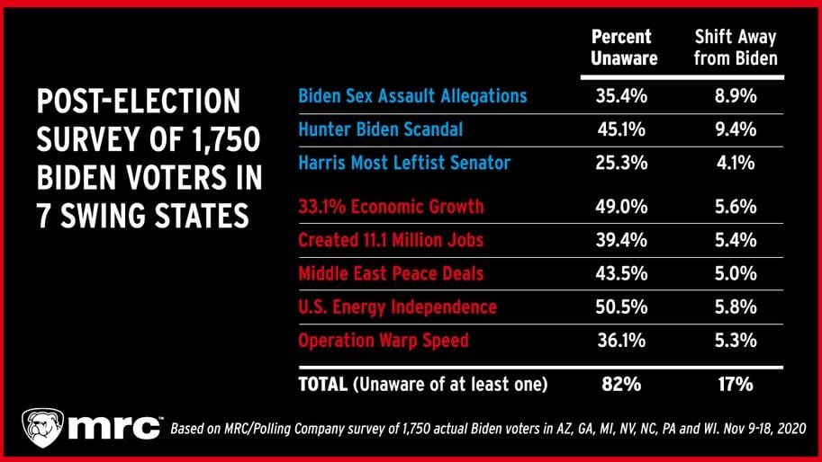 mrc_biden_switch_votes.jpg