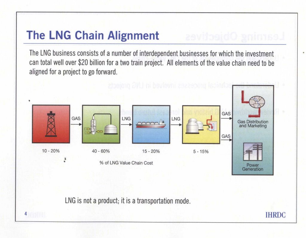 LNGSystem2.jpg