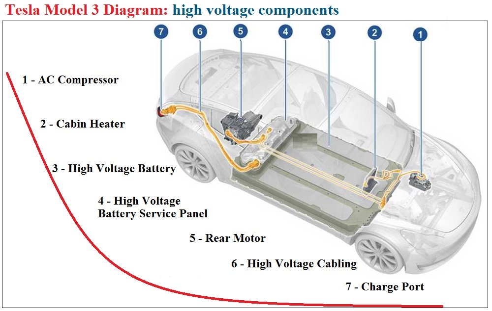 tesla-model3-diagram.jpg