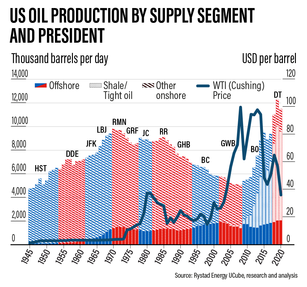 US-OIL-PRODUCTION-png.png