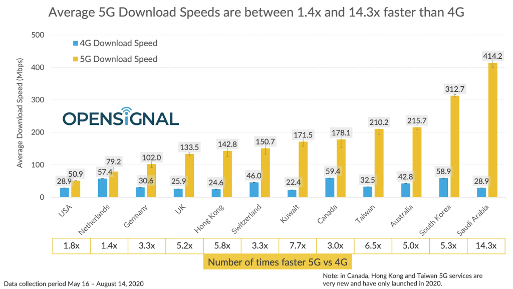 toc-do-5g-my-xep-bet-bang.png