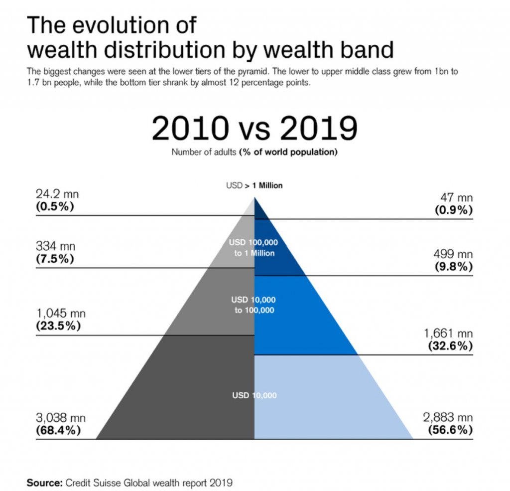 wealth distribution 2019.jpg