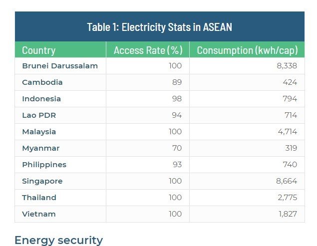 Tiêu thụ điện ASEAN.jpg