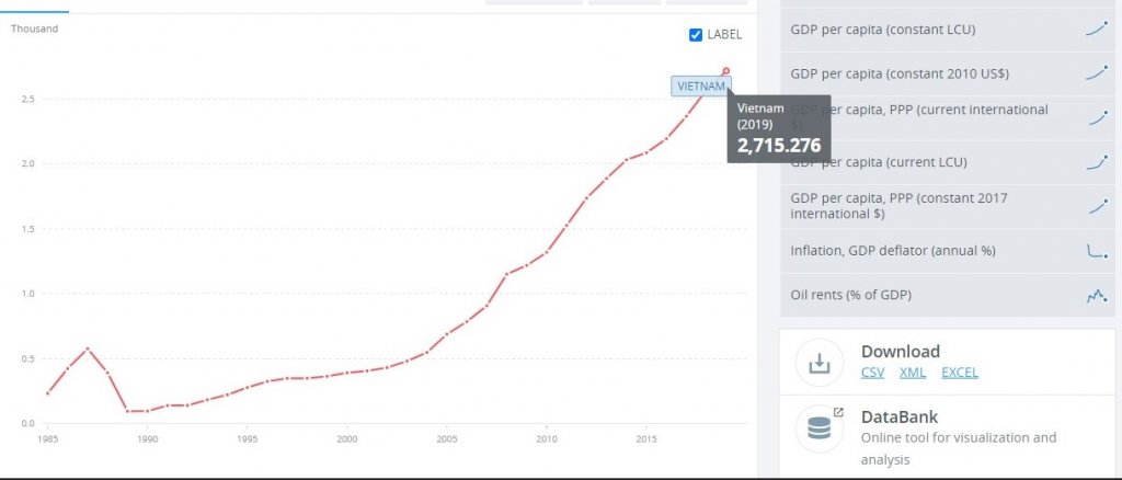 GDP per capita 2019.jpg