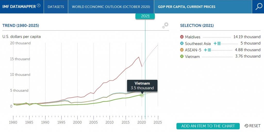 GDP per capita 2020.jpg