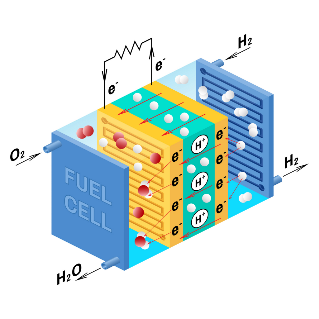 hydrogen_fuel_cell_PEM-1024x1024.png