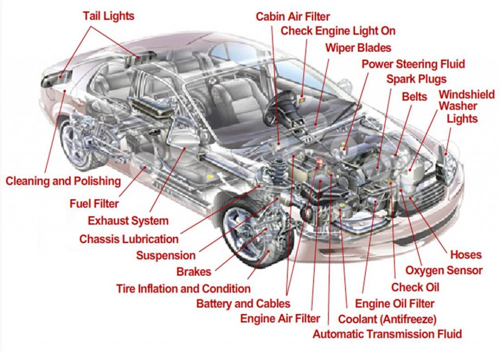 car-body-part-names-diagram-l-5d2bb0734746c59f.jpg