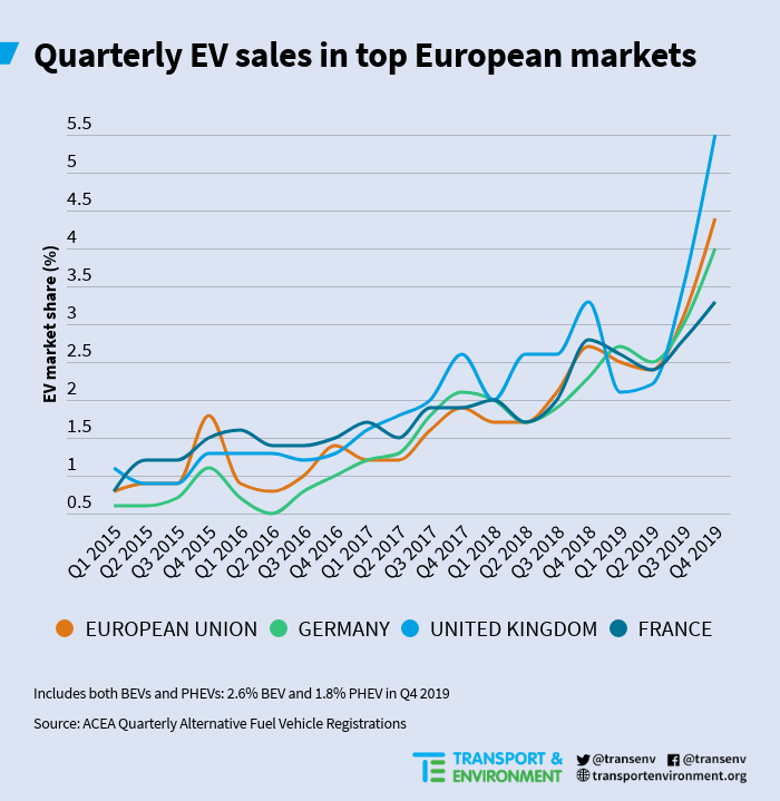 EVsalesQ42019.png