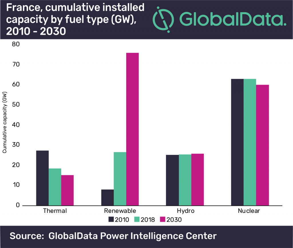 renewable-energy-dominant-energy-source-in-france-s-capacity-mix-by-2027.png