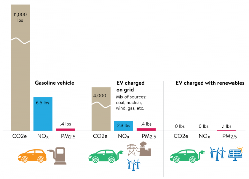 Vehicle-emissions-by-fuel-type.png