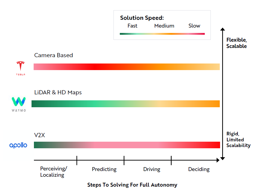 3 autonomous technologies.png