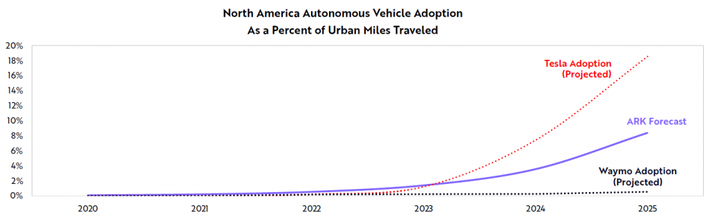 3 autonomous technologies 2.png