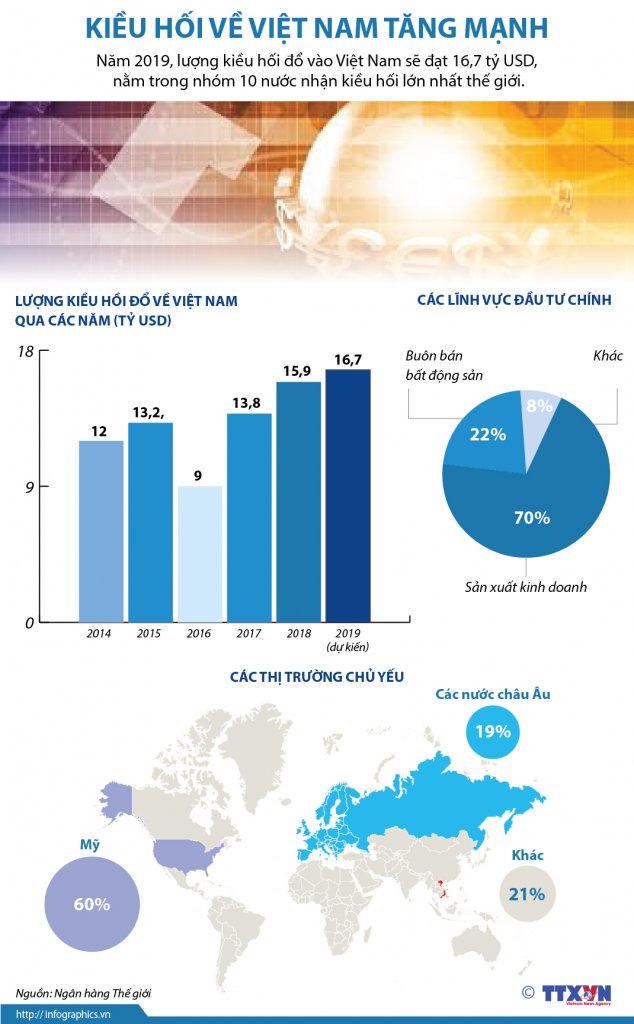 infographic-kieu-hoi-ve-viet-nam-tang-manh1578882714.jpg