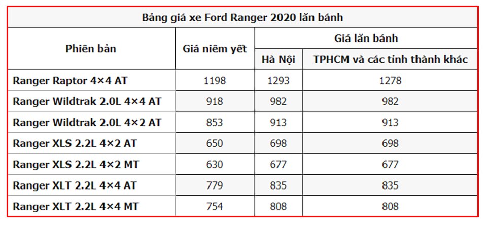 bao-gia-ford.jpg