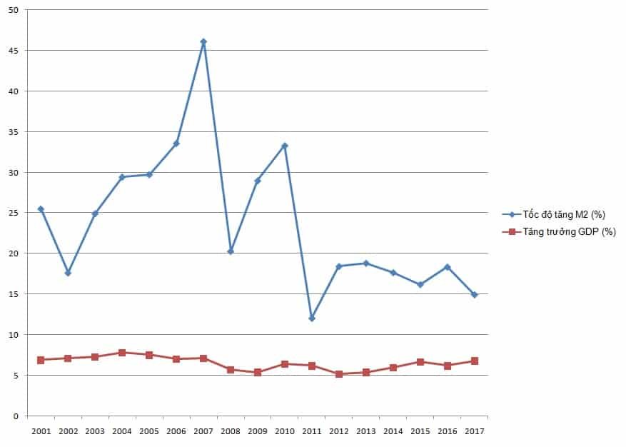 CUng tiền M2- GPD.jpg
