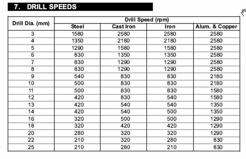 Drill speed set.jpg