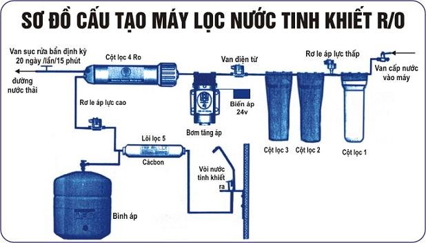 mang-ro-tham-thau-nguoc.jpg