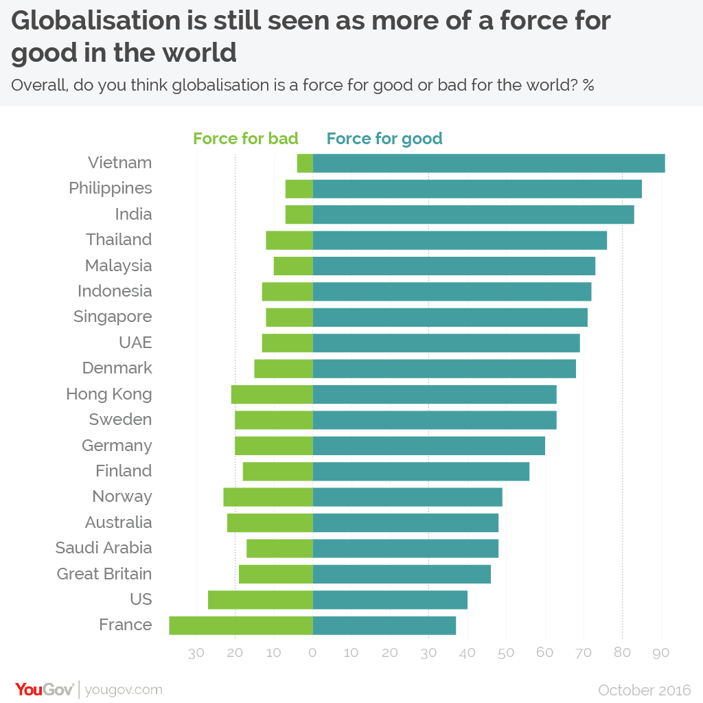 Globalisation good bad-01.png