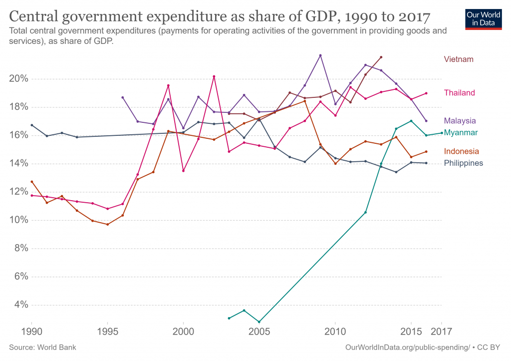 total-gov-expenditure-gdp-wdi.png