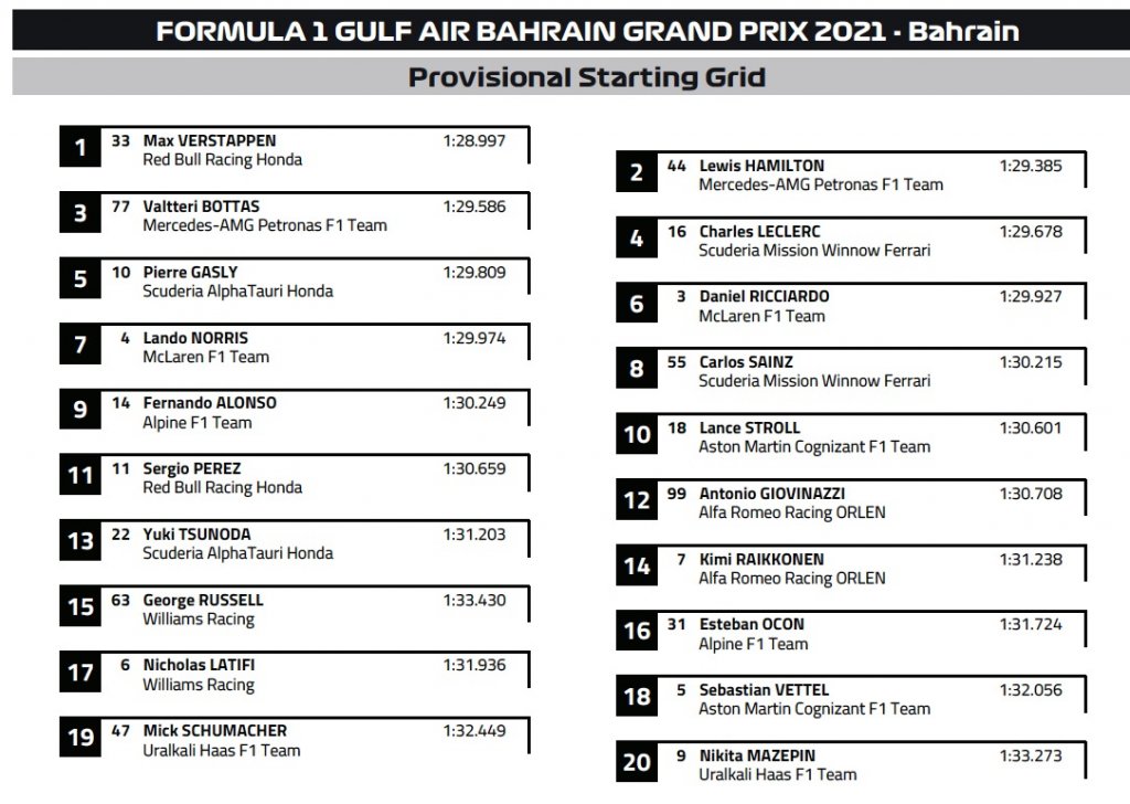 update starting grid.jpg