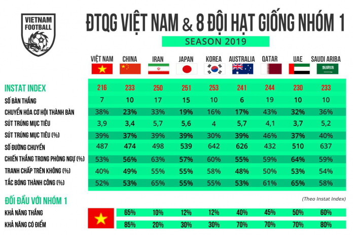 dt-viet-nam-du-suc-thang-4-8-doi-manh-nhat-chau-a1560842946.png