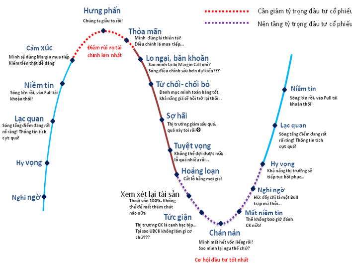 16-cung-bac-tam-ly-chung-khoan.png