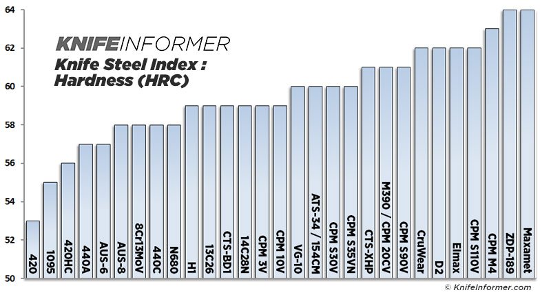 Steel-charts-hardness-v2.jpg