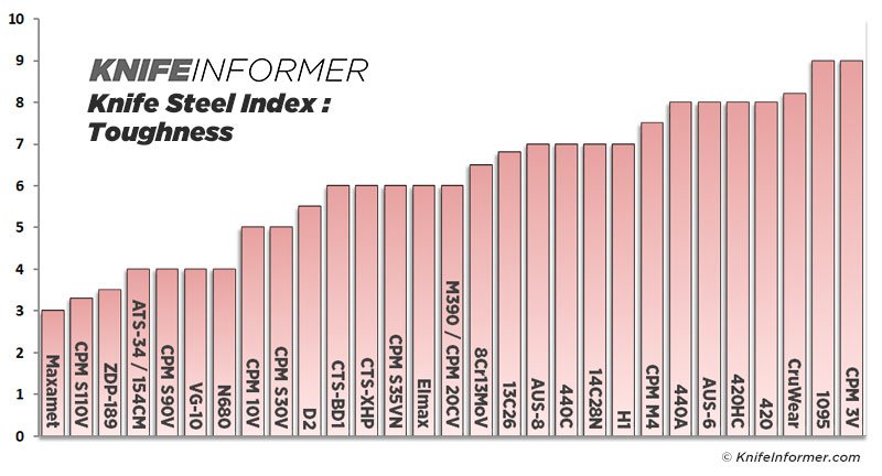 Steel-charts-toughness-v2.jpg