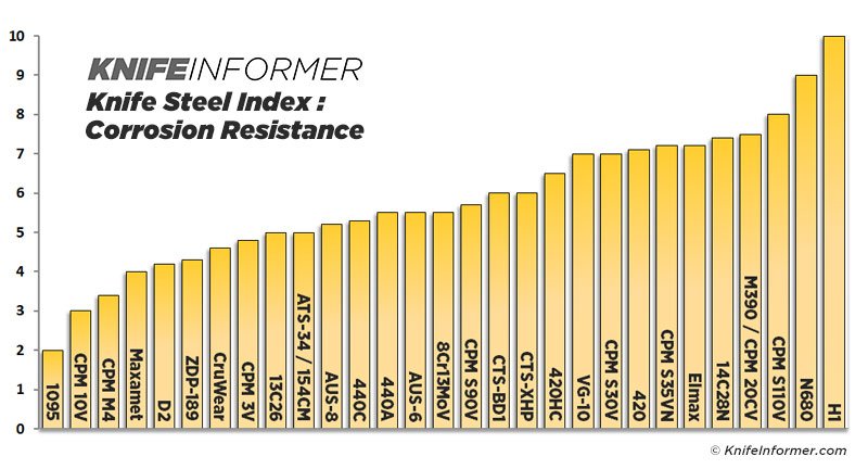 Steel-charts-corrosion-v2.jpg