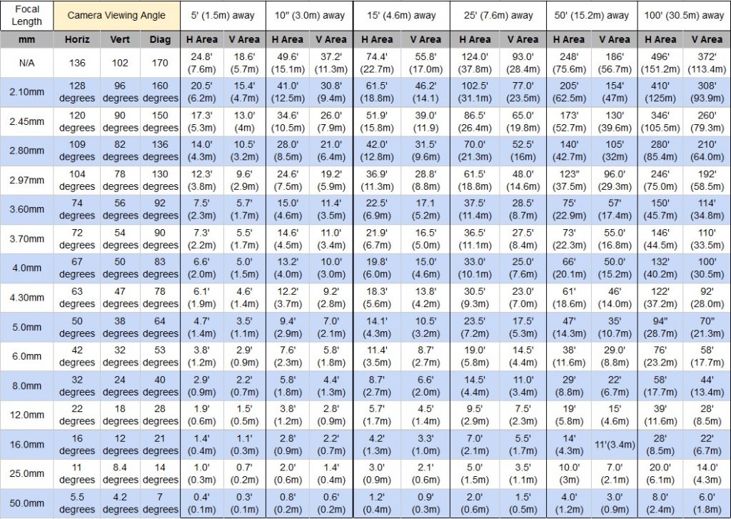 cctv-lens-chart.jpg